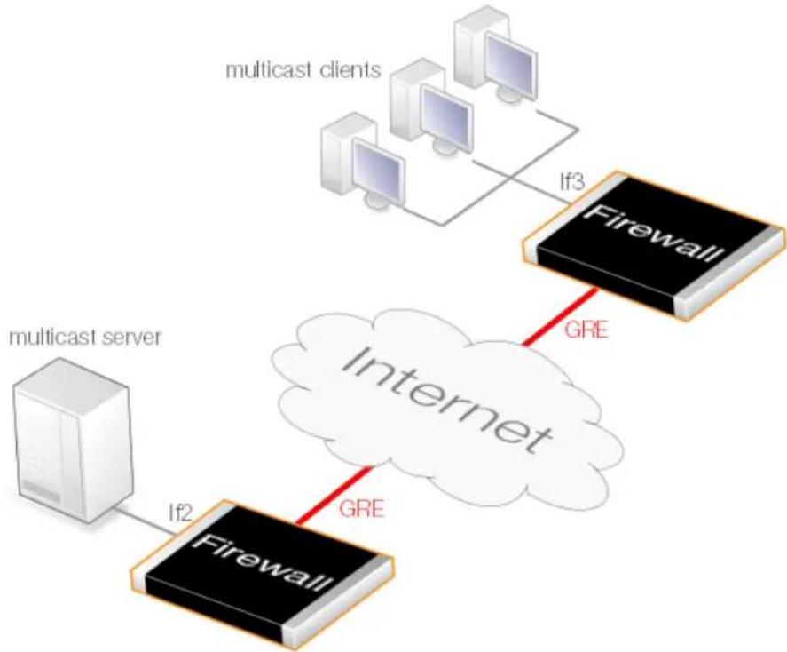 D-LINK DFL-860E - An Example Configuration - 1
