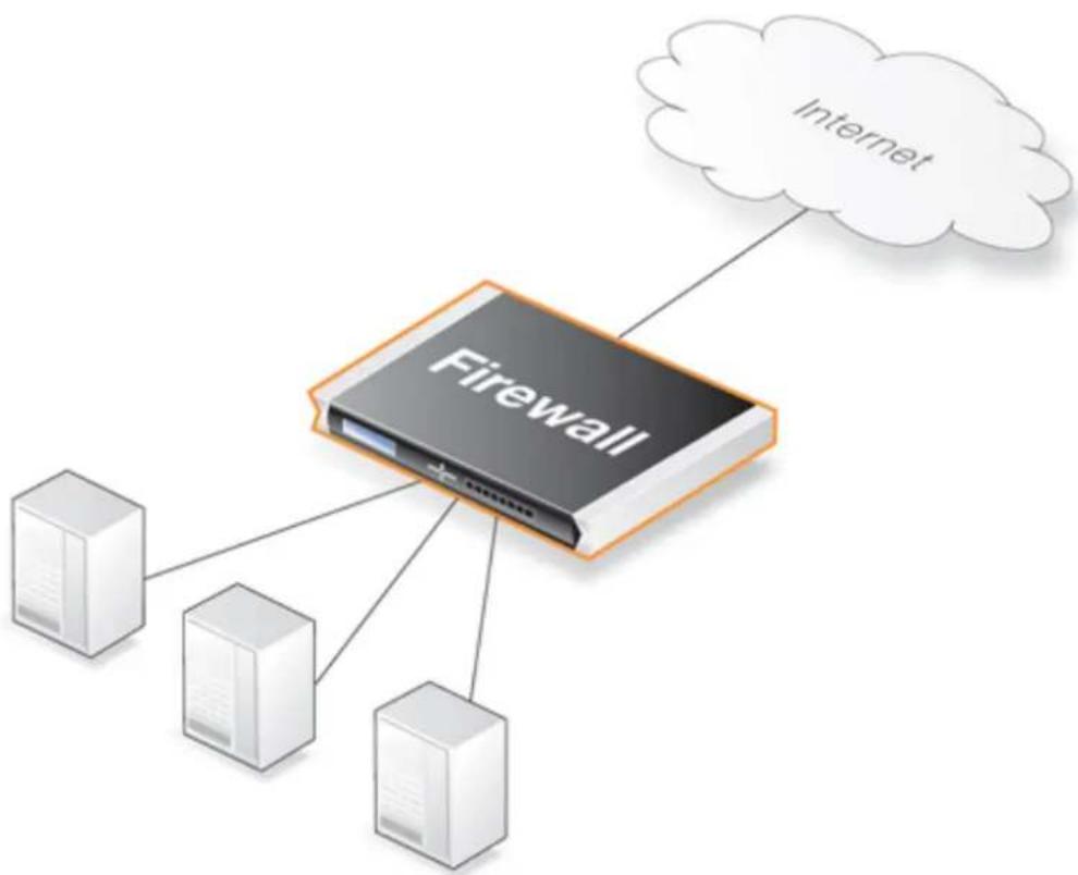 D-LINK DFL-860E - Note: SLB is not available on all NetDefend models - 1