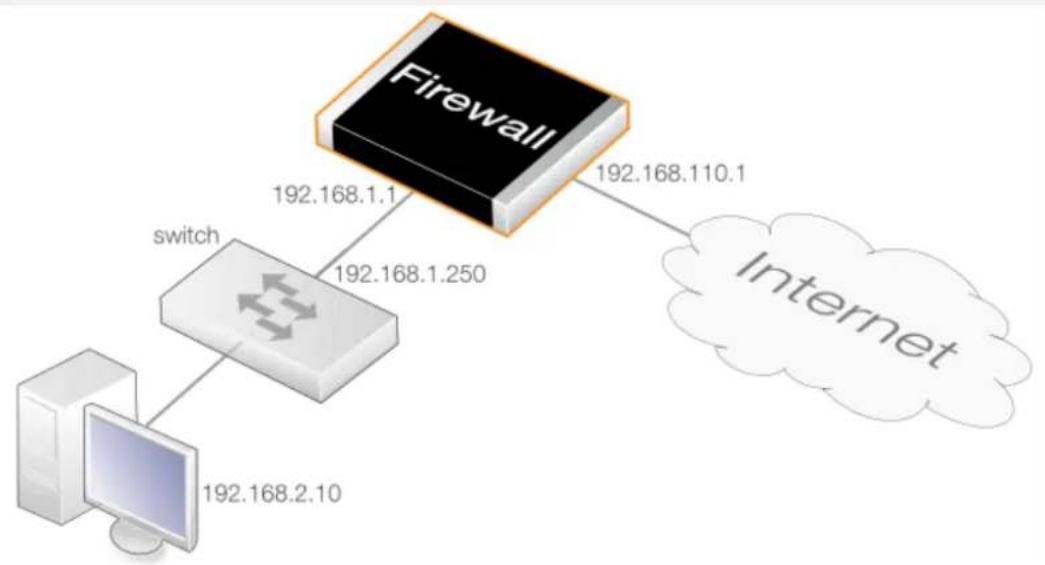 D-LINK DFL-860E - Example 7.11. Setting Up ZoneDefense - 1