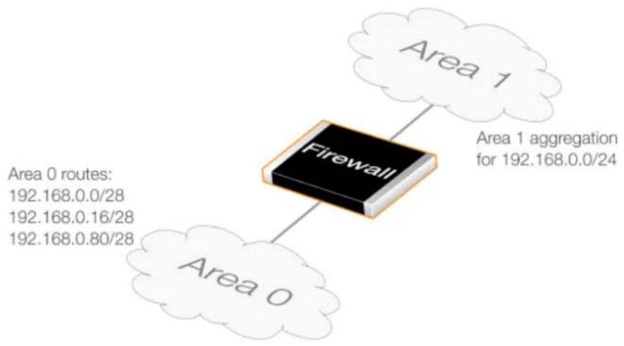 D-LINK DFL-860E - A Usage Example - 1