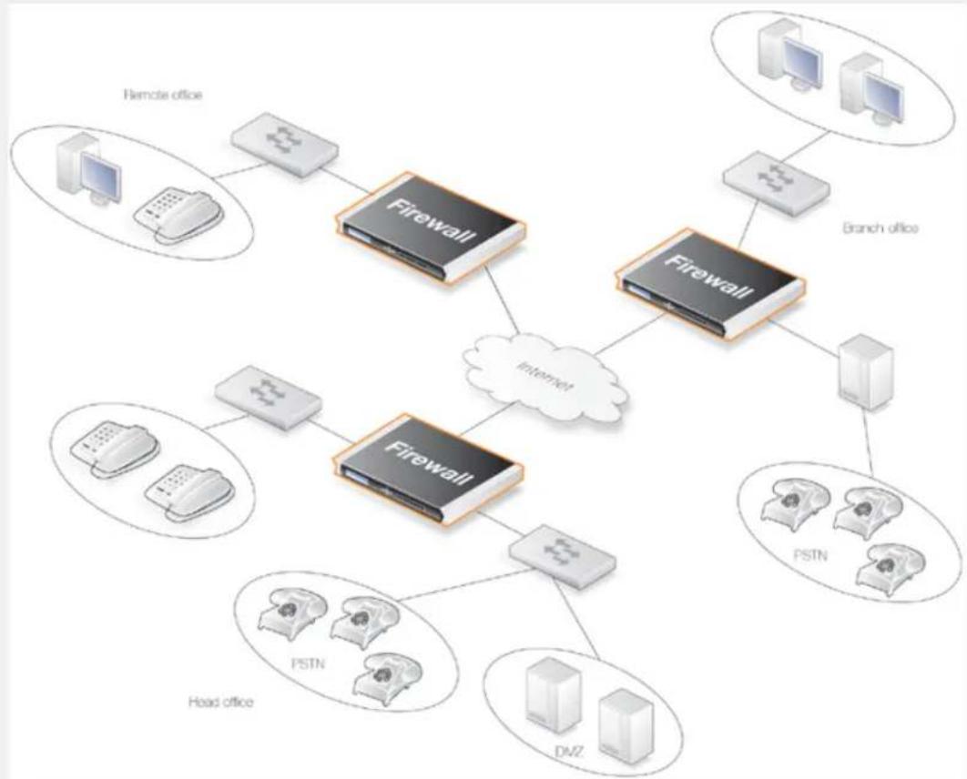 D-LINK DFL-860E - Example 6.24. Using H.323 in an Enterprise Environment - 1