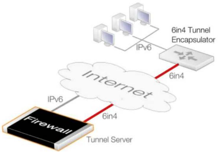 D-LINK DFL-860E - NetDefendOS Acting as Tunnel Server - 1