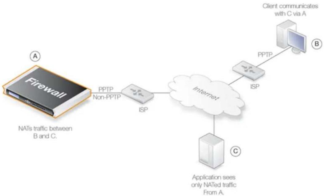 D-LINK DFL-860E - Anonymizing Internet Traffic with NAT - 1