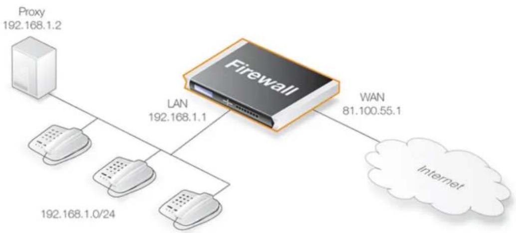 D-LINK DFL-860E - Protecting proxy and local clients - Proxy on the same network as clients - 1