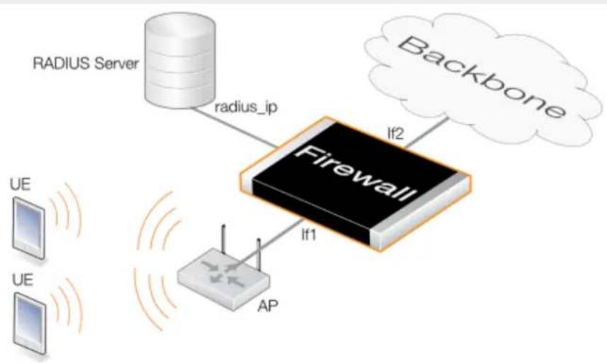 D-LINK DFL-860E - Example 9.8. Configuring Radius Relay - 1
