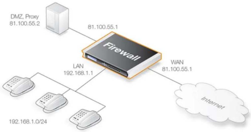 D-LINK DFL-860E - Protecting proxy and local clients - Proxy on the DMZ interface - 1