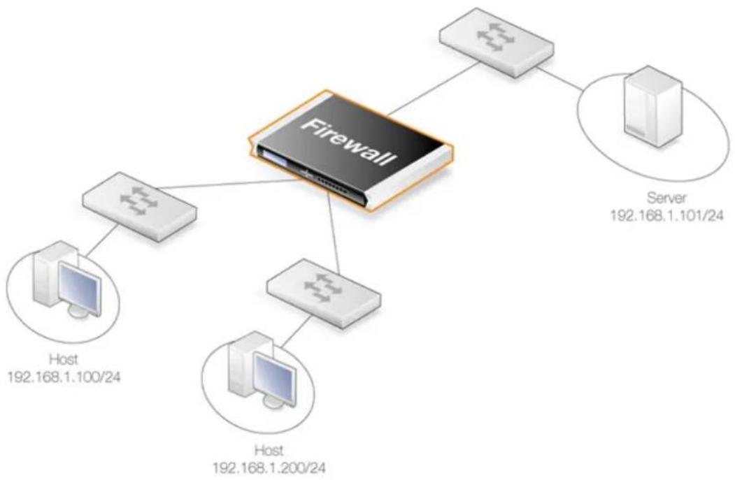 D-LINK DFL-860E - Spanning Tree BPDU Support - 1