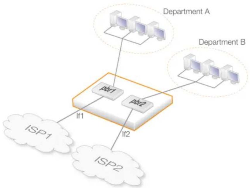 D-LINK DFL-860E - A Simple Scenario - 1