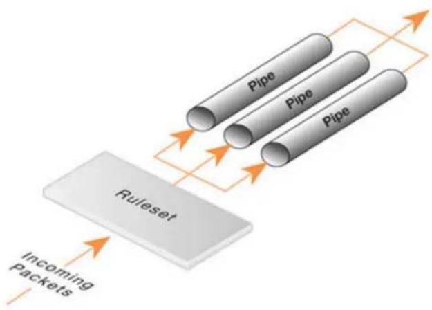 D-LINK DFL-860E - • The Return Chain - 1