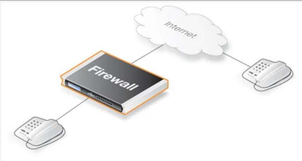 D-LINK DFL-860E - Example 6.18. Protecting Internal H.323 Phones Using IP Policies - 1
