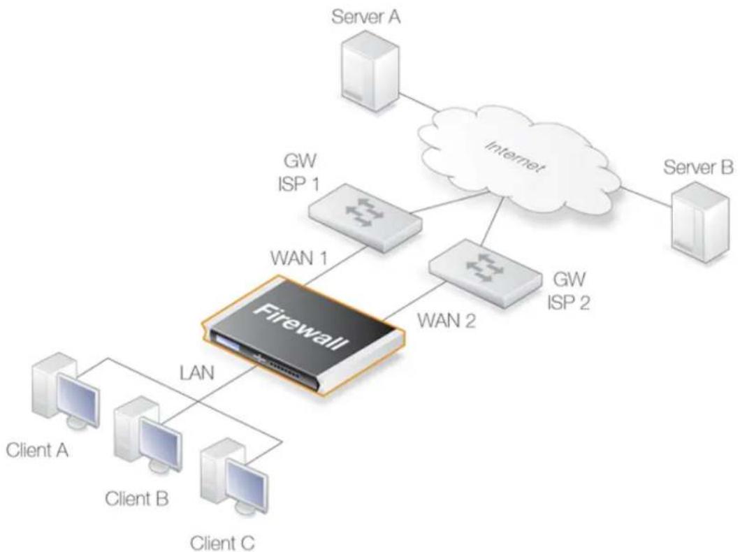 D-LINK DFL-860E - An RLB Scenario - 1