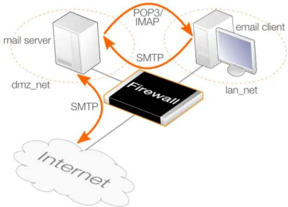 D-LINK DFL-860E - Overview - 1