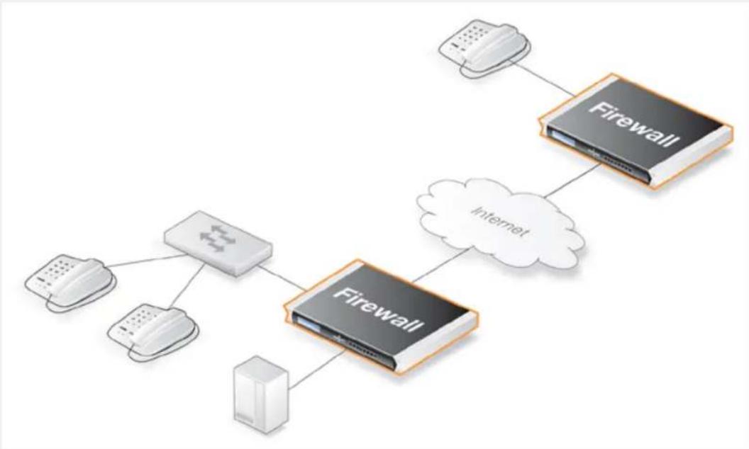 D-LINK DFL-860E - Example 6.23. H.323 with Gatekeeper and two D-Link firewalls - 1