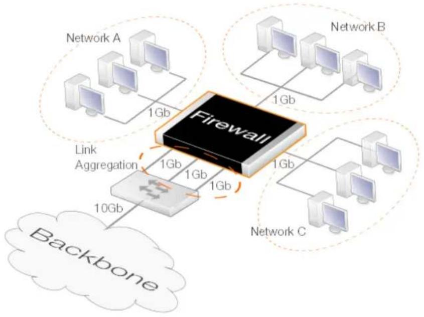D-LINK DFL-860E - An Example Use Case - 1