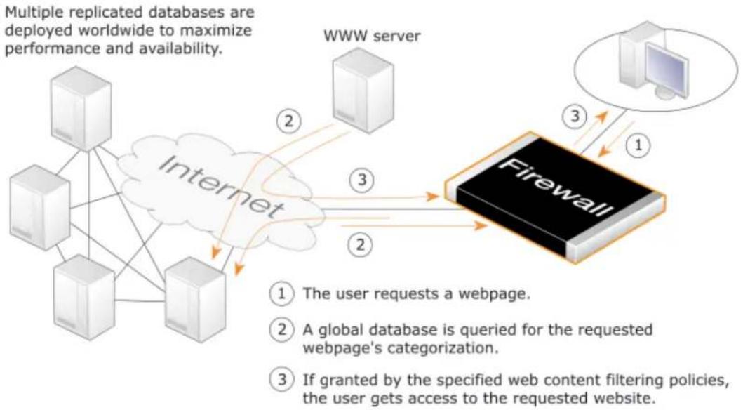 D-LINK DFL-860E - WCF Processing Flow - 1