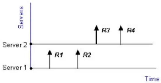 D-LINK DFL-860E - SLB Algorithms and Stickiness - 3
