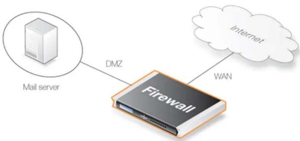 D-LINK DFL-860E - Example 7.6. Setting up IDP for a Mail Server - 1
