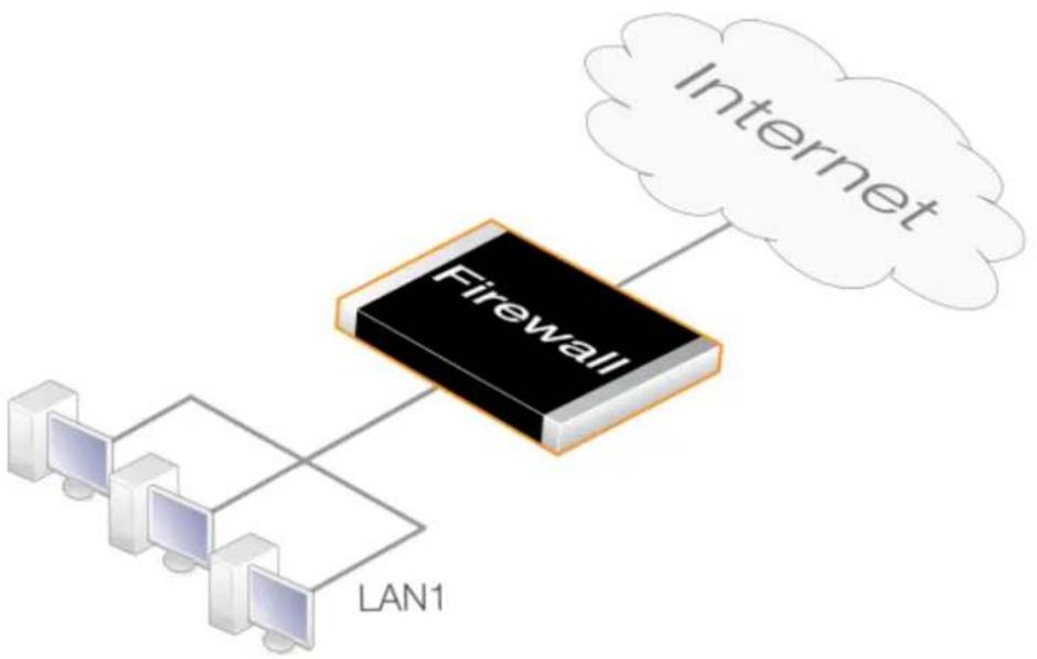 D-LINK DFL-860E - A Use Case for Loopback Interfaces - 1