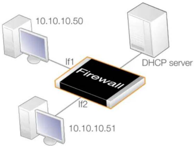 D-LINK DFL-860E - Using the Proxy ARP Options - 1