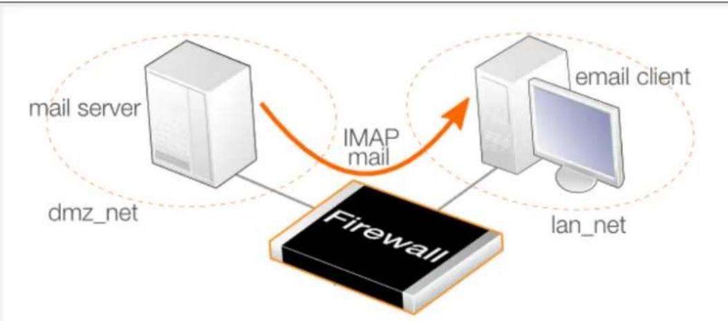 D-LINK DFL-860E - Example 6.14. IMAP ALG Setup - 1