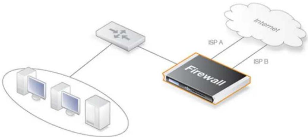 D-LINK DFL-860E - Overview - 1