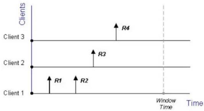 D-LINK DFL-860E - SLB Algorithms and Stickiness - 1