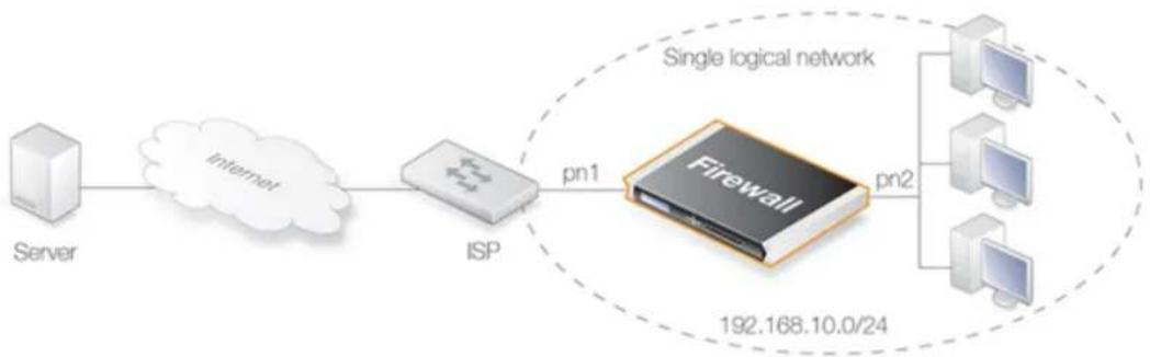 D-LINK DFL-860E - Enabling Internet Access - 2