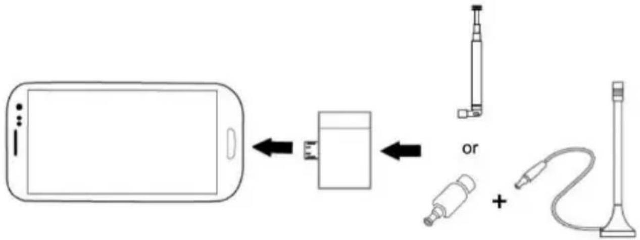 CONCEPTRONIC CTVDIGANG - Installation & usage - 1