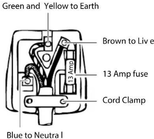 Green and Yellow to Earth Brown to Liv e 13 Amp 13 Amp fuse Cord Clamp Blue to Neutral I