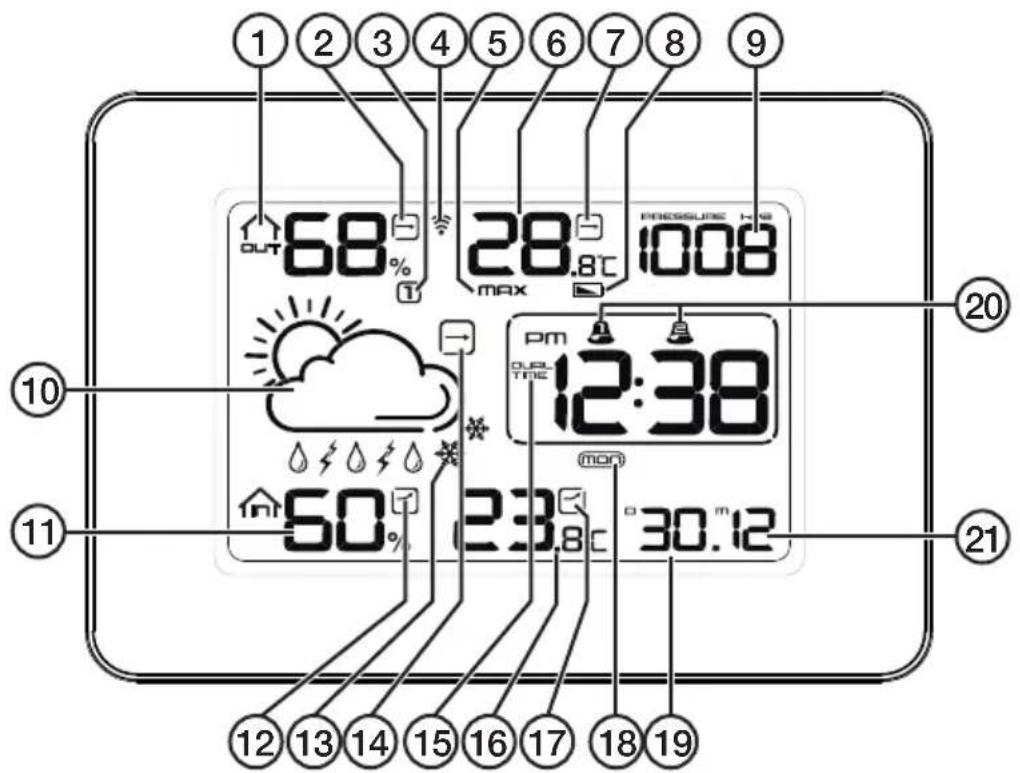 1 2 3 4 5 6 7 8 9 OUT 68% 28.8°C PRESSURE T. max 1008 10 11 pm 12:38 50° 23.8°C 30.12 MON 12 13 14 15 16 17 18 19