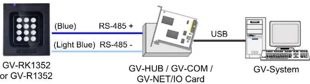 Geovision GV-RK1352 - Overlay Card Numbers on GV-DVR/NVR Live View - 1