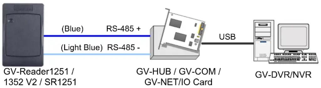 Geovision GV-RK1352 - Overlay Card Numbers on GV-DVR/NVR Live View - 1