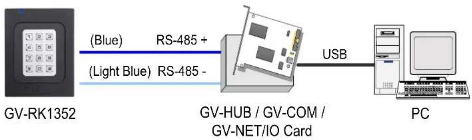Geovision GV-RK1352 - Enable External Control on the Reader - 1