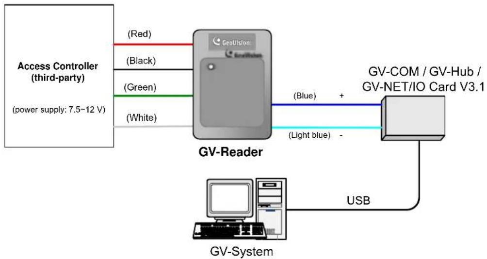 Geovision GV-RK1352 - Connect to GV-DVR/NVR and Third-Party Controllers - 1