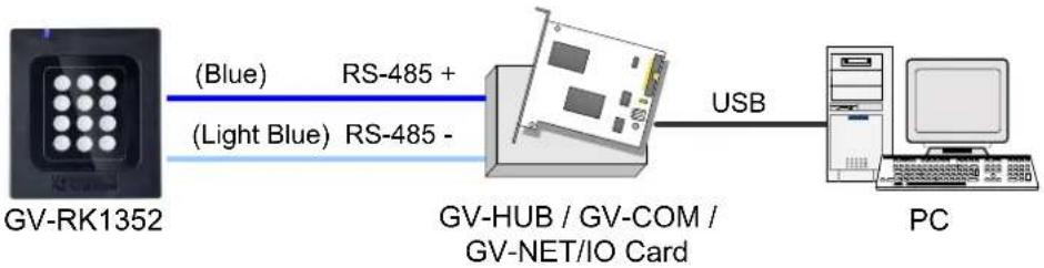 Geovision GV-RK1352 - Install GV-R/RK/DFR Setup AP - 1