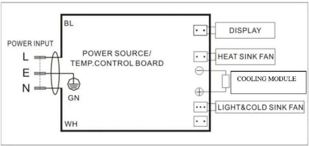 Avanti EWC18N2PD - PROBLEMS WITH YOUR WINE CHILLER? - 1