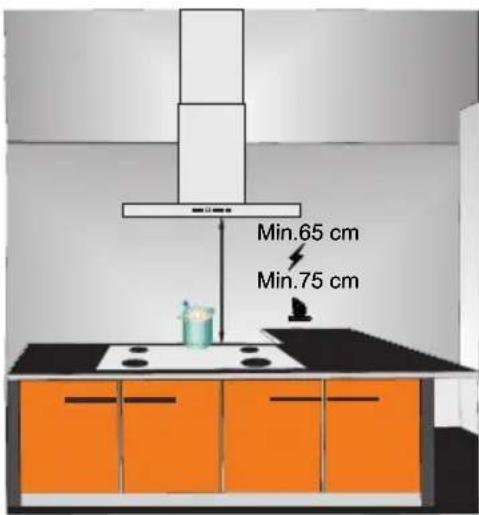 Min.65 cm Min.75 cm