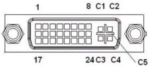 1 8 C1 C2 17 24 C3 C4 C5