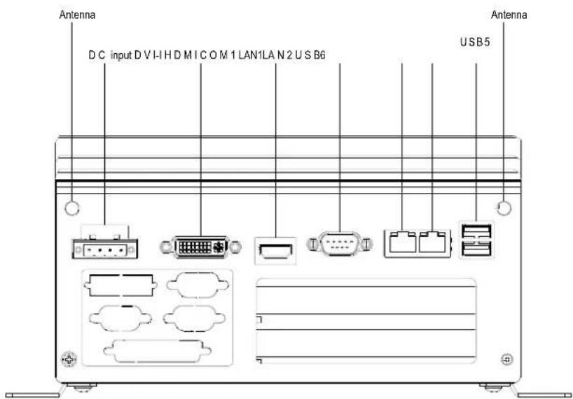 Antenna DC input DV-I-H D M I C O M 1 LAN1LAN 2 U S B6 Antenna USB5
