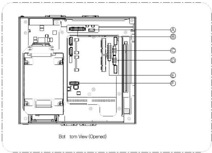 A B C D E F Bot torn View (Opened)