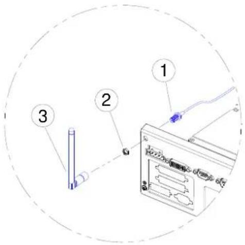 Diagram showing three labeled components of a device or machine, including a cylindrical rod and connected to a control panel with labeled parts 1, 2, and 3.
