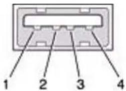 1 2 3 4