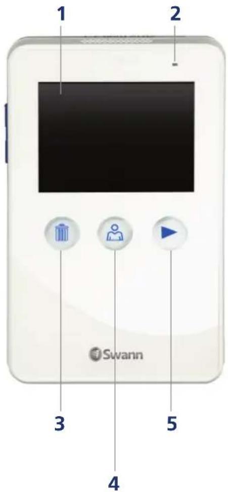 1 2 3 4 Swann 5