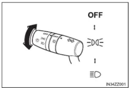 OFF ↓ EDD= ↓ IN34ZZ001