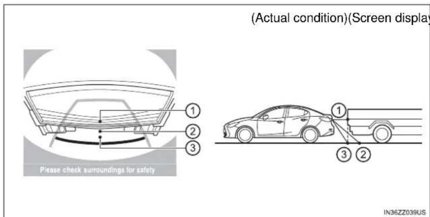 (Actual condition) (Screen display) Please check surroundings for safety. ① ② ③ ① ③ ② IN36ZZ039US