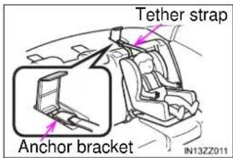 Tether strap, anchor bracket, IN13ZZ011.