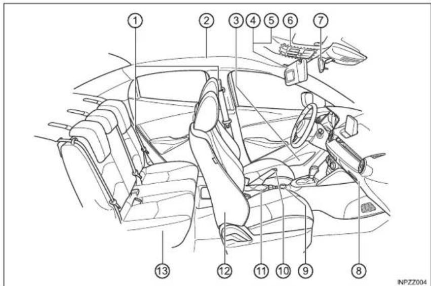 Labeled diagram of a car interior showing numbered components for identification
