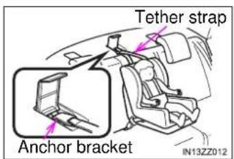 Tether strap, anchor bracket, IN13ZZ012.