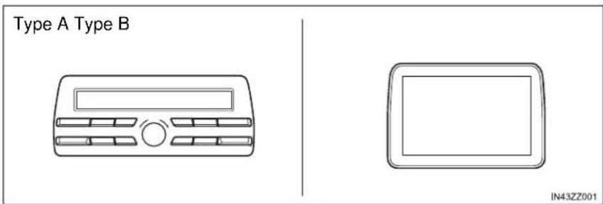 Type A Type B IN43ZZ001