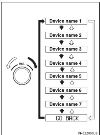 graph TD A["Device name 1"] --> B["Device name 2"] B --> C["Device name 3"] C --> D["Device name 4"] D --> E["Device name 5"] E --> F["Device name 6"] F --> G["Device name 7"] G --> H["GO BACK"] H --> A